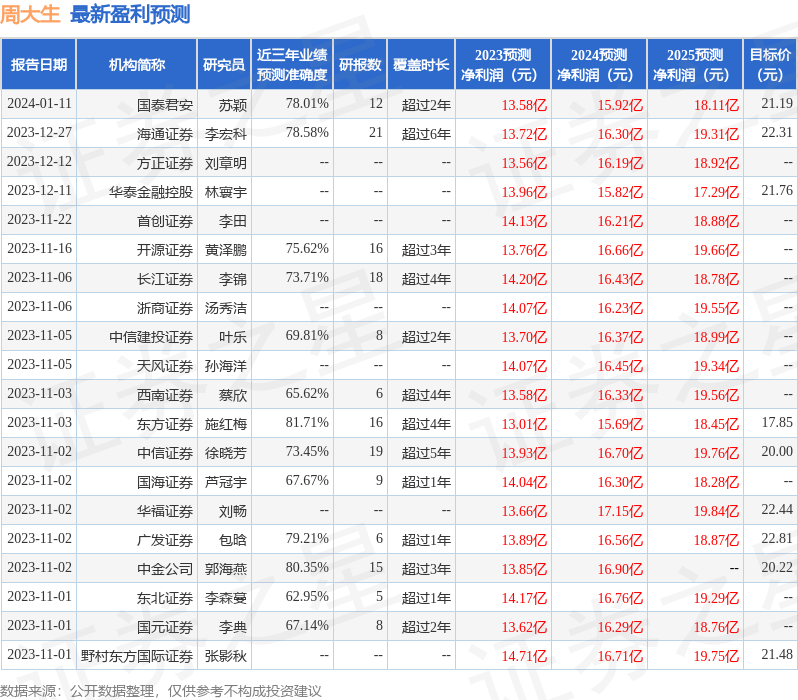 鍛ㄥぇ鐢燂細1鏈?2鏃ユ帴鍙楁満鏋勮皟鐮旓紝Cape Ann Asset Management鍙備笌