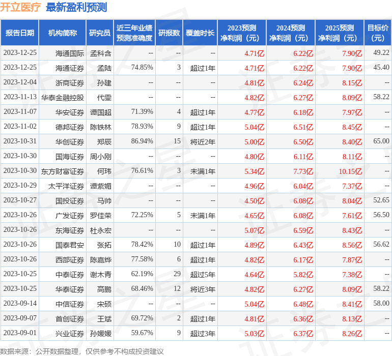 寮€绔嬪尰鐤楋細1鏈?鏃ユ帴鍙楁満鏋勮皟鐮旓紝涓俊璇佸埜銆佺寤洪粦鐭崇瓑澶氬鏈烘瀯鍙備笌