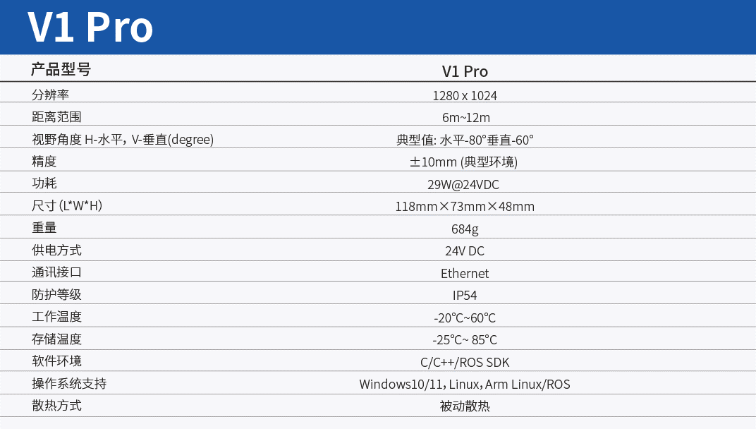 2024开山之作，迈尔微视MRDVS发布顶视导航相机V1 Pro