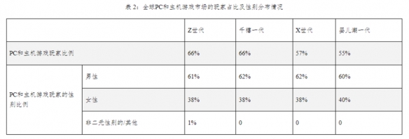 超级玩家嘉年华！2024 ChinaJoy 全新增设硬核游戏主题展区！