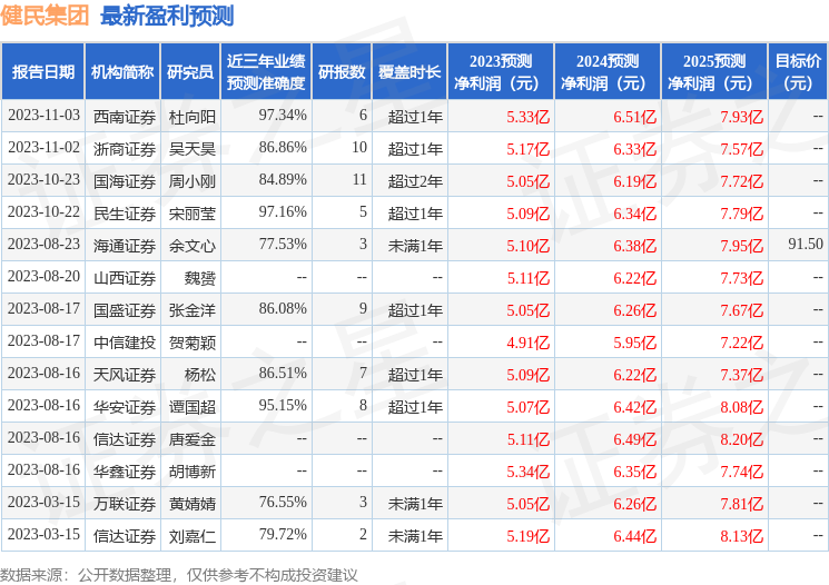 健民集团：国海证券、银华基金等多家机构于1月10日调研我司