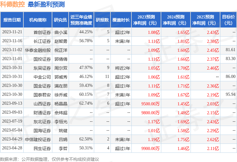 科德数控：1月9日组织现场参观活动，包括知名机构星石投资的多家机构参与