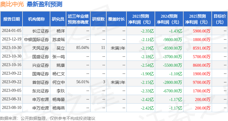 奥比中光：1月10日接受机构调研，包括知名机构淡水泉的多家机构参与