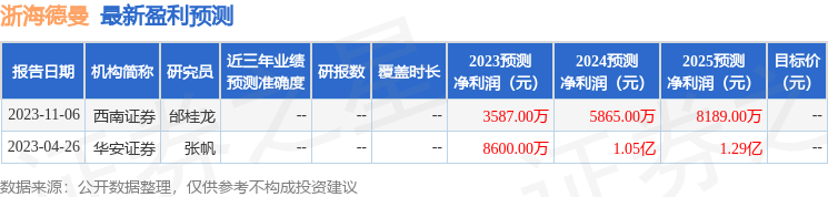 浙海德曼：1月11日接受机构调研，长江证券、国泰君安等多家机构参与