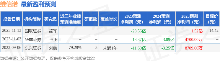 维信诺：1月12日接受机构调研，海通证券、东北证券等多家机构参与