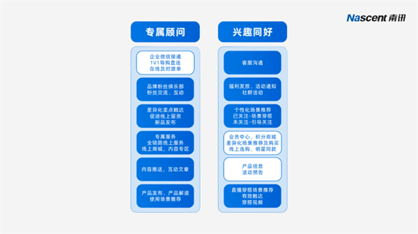 12天新增好友1W+，南讯股份助新锐国货护肤品牌搭建私域基本盘