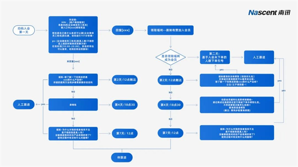 12天新增好友1W+，南讯股份助新锐国货护肤品牌搭建私域基本盘