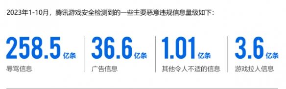 2023游戏安全白皮书：PC游戏外挂增长超50% 移动游戏定制挂超76%（附获取方式）