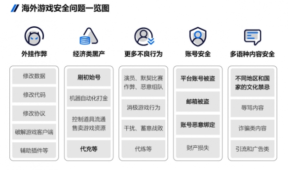 2023游戏安全白皮书：PC游戏外挂增长超50% 移动游戏定制挂超76%（附获取方式）