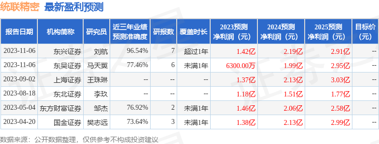 统联精密：兴业证券电子、海富通基金等多家机构于1月12日调研我司