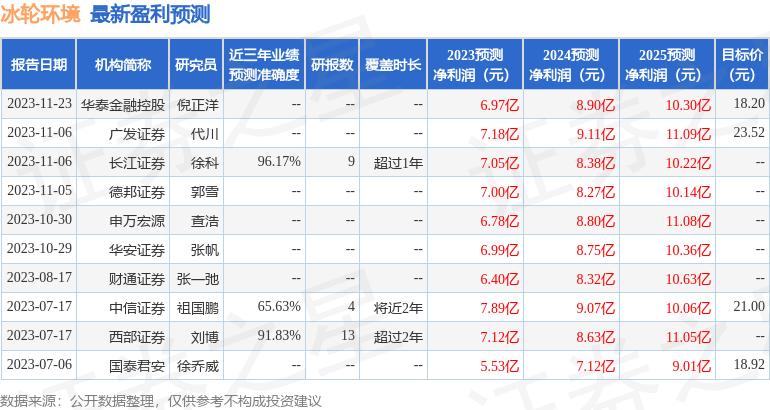 冰轮环境：民生证券投资者于1月16日调研我司