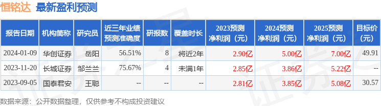 恒铭达：1月10日接受机构调研，淳厚基金、恒泰证券等多家机构参与