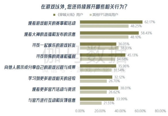 《穿越火线》报告：累计流水超800亿 CFS等赛事推动长线运营