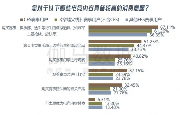 《穿越火线》报告：累计流水超800亿 CFS等赛事推动长线运营