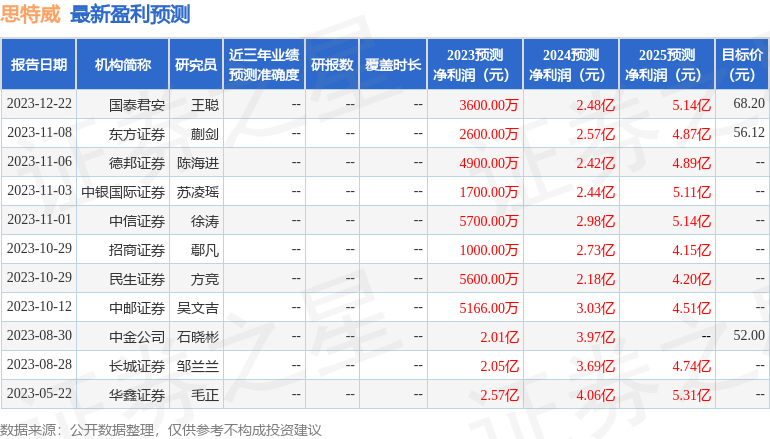 思特威：海通证券、中泰证券等多家机构于1月15日调研我司