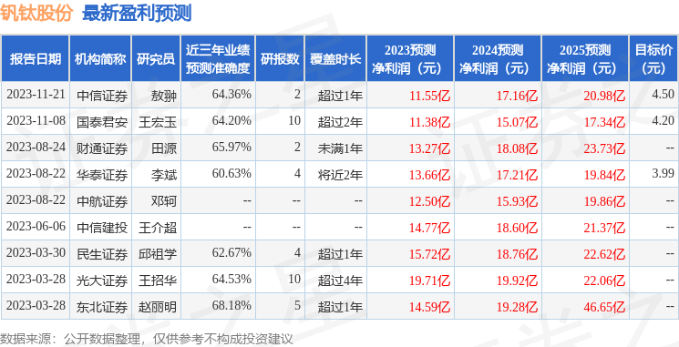 钒钛股份：1月17日接受机构调研，包括知名机构正圆投资的多家机构参与