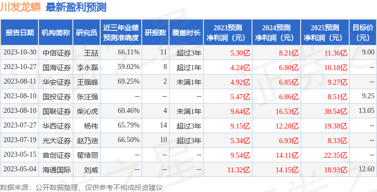 川发龙蟒：中金公司、天弘基金等多家机构于1月4日调研我司