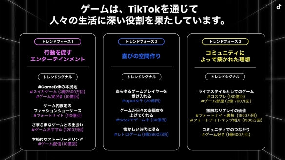 TikTok for Business举办了一场面向游戏行业的活动