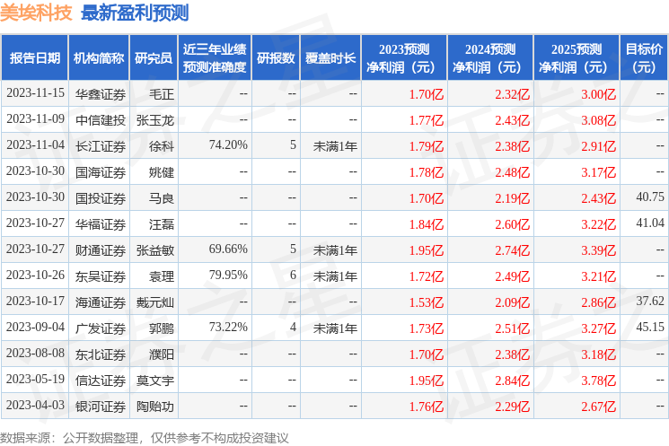 美埃科技：1月5日接受机构调研，包括知名机构彤源投资的多家机构参与