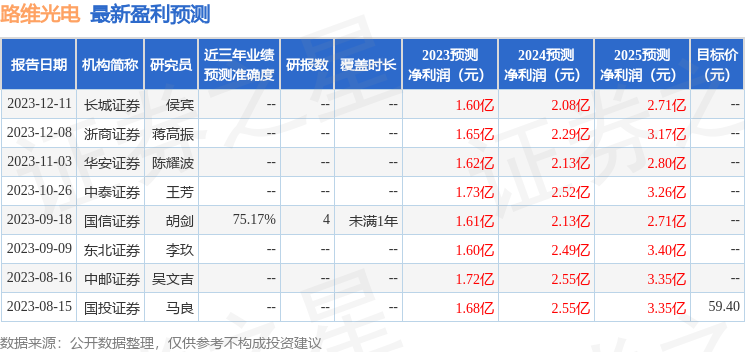 路维光电：1月16日接受机构调研，国投证券、信达澳亚等多家机构参与