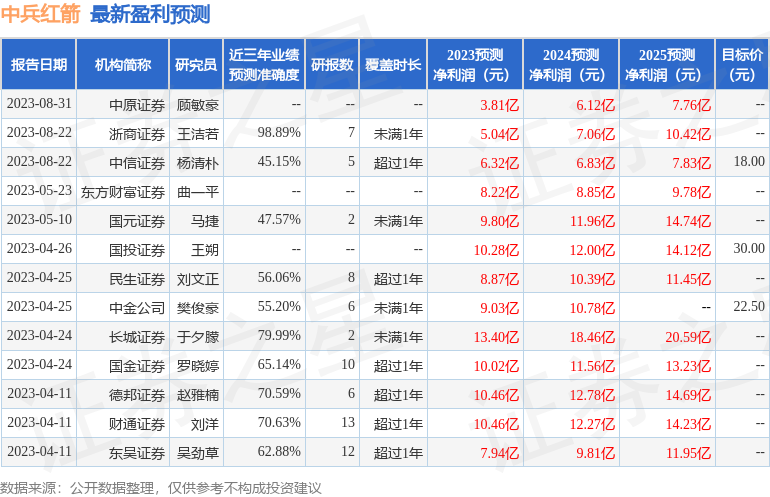 中兵红箭：德邦证券、中金资管等多家机构于1月17日调研我司