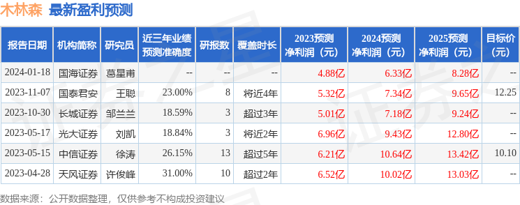 木林森：华安证券、诺安基金等多家机构于1月18日调研我司