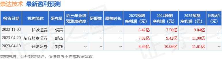 崇达技术：睿郡资产、东方财富证券等多家机构于1月18日调研我司