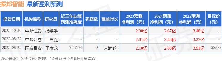 振邦智能：1月16日接受机构调研，天弘基金、华银基金等多家机构参与