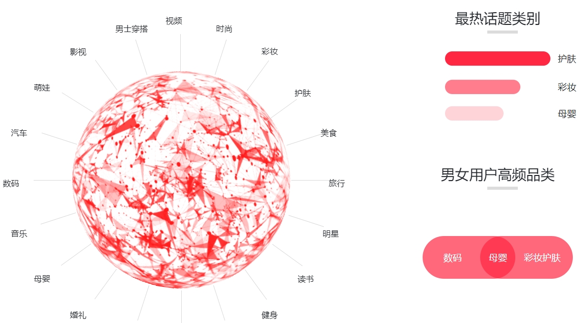 祈际网络：小红书垂直达人怎么找？