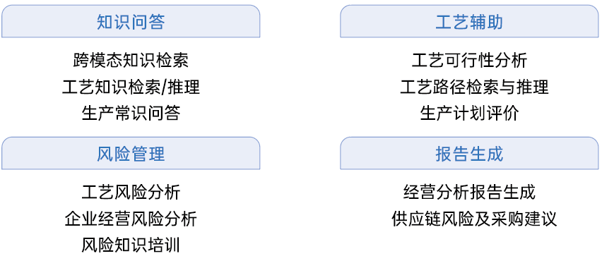 雪浪云工业知识中台，开启知识管理新篇章