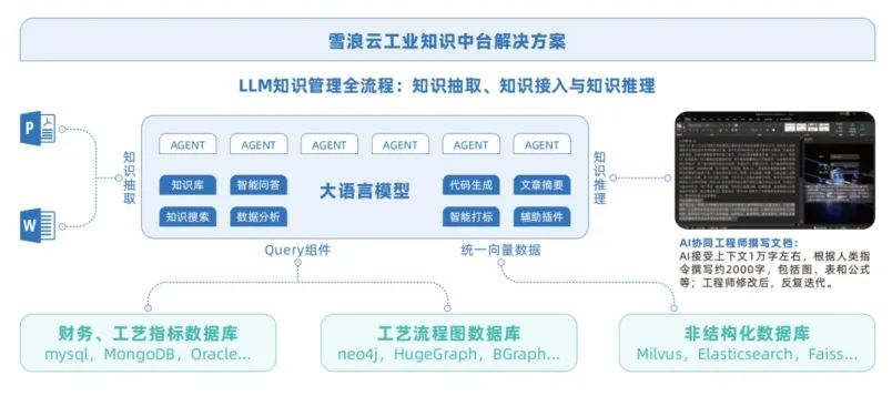 雪浪云工业知识中台，开启知识管理新篇章