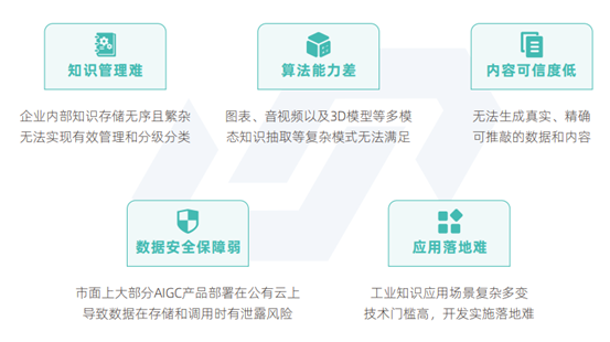 雪浪云工业知识中台，开启知识管理新篇章