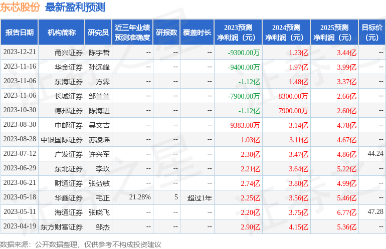 东芯股份：1月16日进行路演，湘财证券、西部证券等多家机构参与