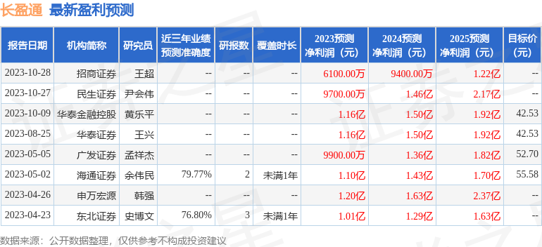 长盈通：1月17日接受机构调研，国信证券、申万菱信基金等多家机构参与