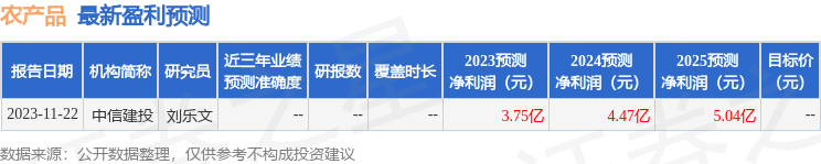 农产品：1月17日接受机构调研，海通证券、银华基金等多家机构参与