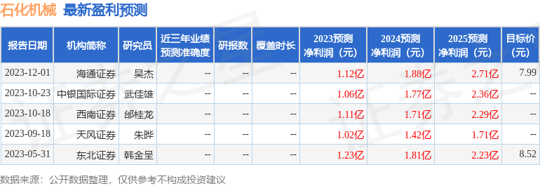 石化机械：1月17日接受机构调研，国投证券、兴证全球基金等多家机构参与