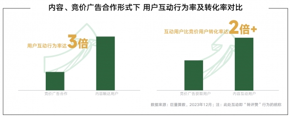 《2024年游戏行业抖音经营白皮书》发布，洞察行业趋势、共创营销未来