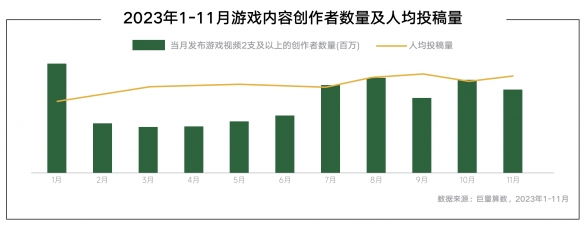 《2024年游戏行业抖音经营白皮书》发布，洞察行业趋势、共创营销未来