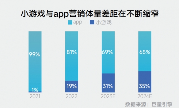 《2024年游戏行业抖音经营白皮书》发布，洞察行业趋势、共创营销未来