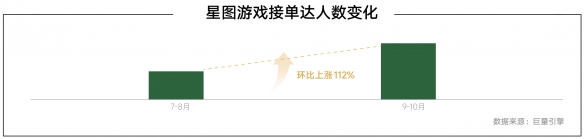 《2024年游戏行业抖音经营白皮书》发布，洞察行业趋势、共创营销未来