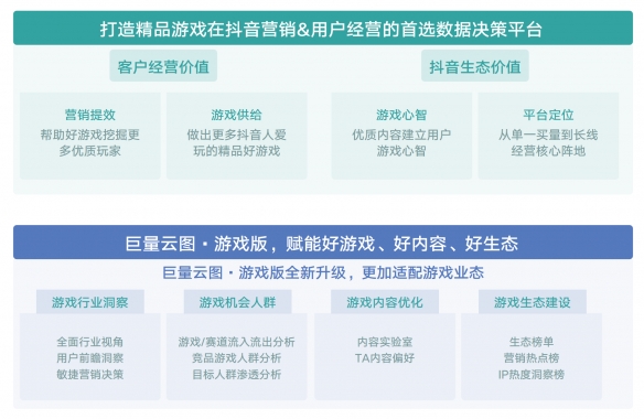 《2024年游戏行业抖音经营白皮书》发布，洞察行业趋势、共创营销未来