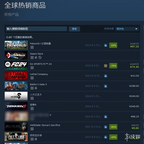 销售火爆！《幻兽帕鲁》成为Steam全球热销榜TOP1！