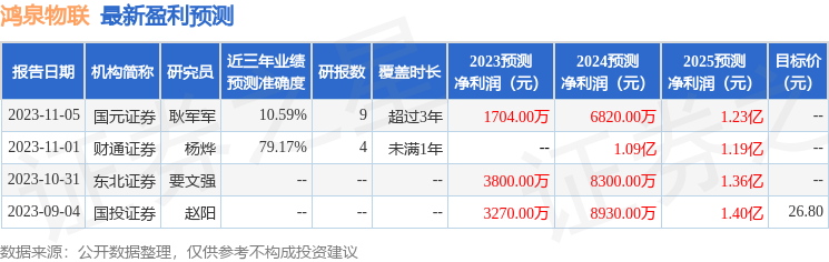 鸿泉物联：1月17日接受机构调研，德邦证券、博道基金等多家机构参与