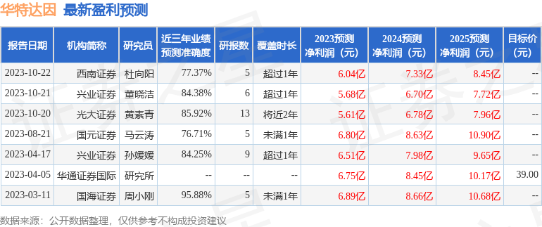 华特达因：1月21日接受机构调研，包括知名机构淡水泉的多家机构参与