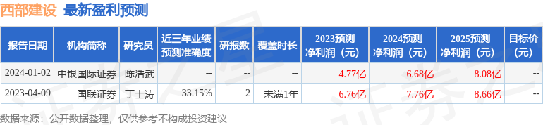 西部建设：东吴证券、中银国际证券等多家机构于1月18日调研我司