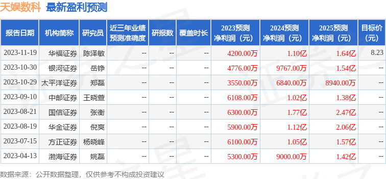 天娱数科：1月18日组织现场参观活动，中信证券、华金证券等多家机构参与