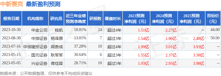 中新赛克：1月22日接受机构调研，华创证券、湘财基金参与