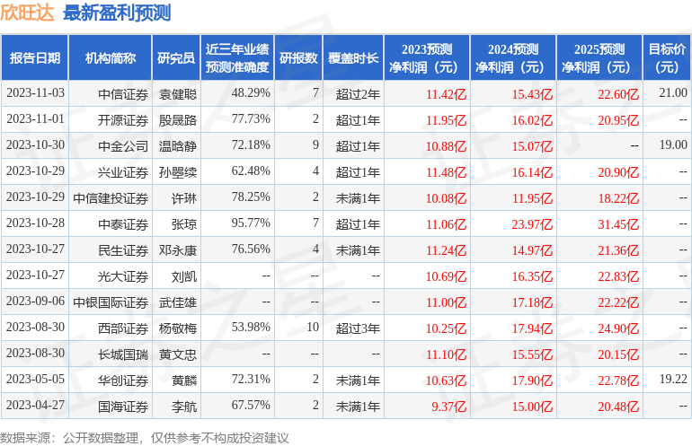 欣旺达：Adu Dhabi Investment Authority、Fenghe Fund Management PTE Ltd.等多家机构于1月22日调研我司