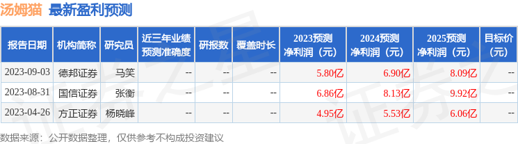 汤姆猫：1月18日接受机构调研，民生证券、国元证券等多家机构参与