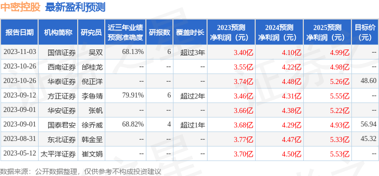 中密控股：中银资管、浦银安盛等多家机构于1月19日调研我司